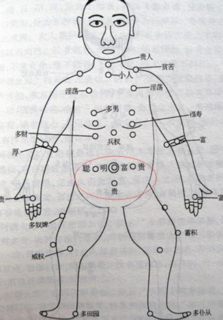 胸口有痣的人|珍惜胸前有痣的人胸前痣相圖解大全